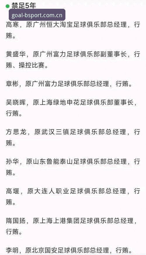 中国足协第三批禁足名单全面评测：从bsport体育平台视角看足球反腐新篇章